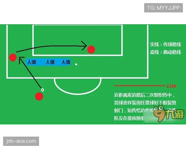 定位球程序：裁判如何确保发球合规？