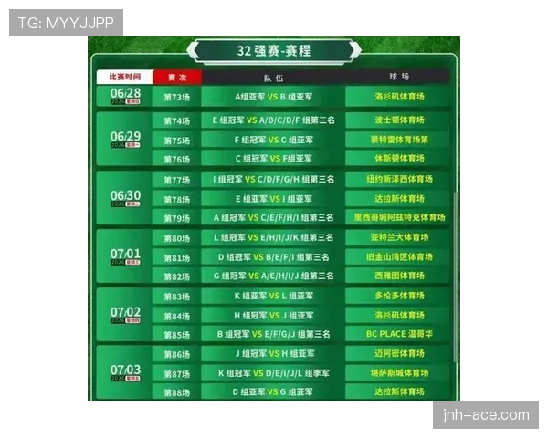 2026世界杯48队赛制如何规定小组晋级和淘汰赛名额