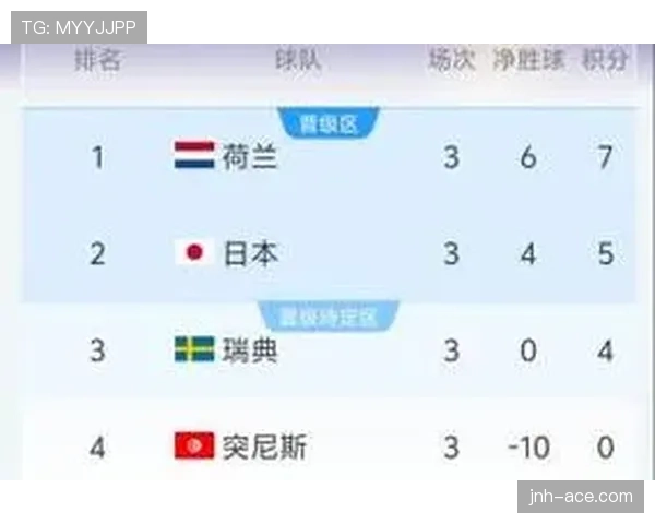 世界杯F组小组赛全部结束：四队最终成绩一览